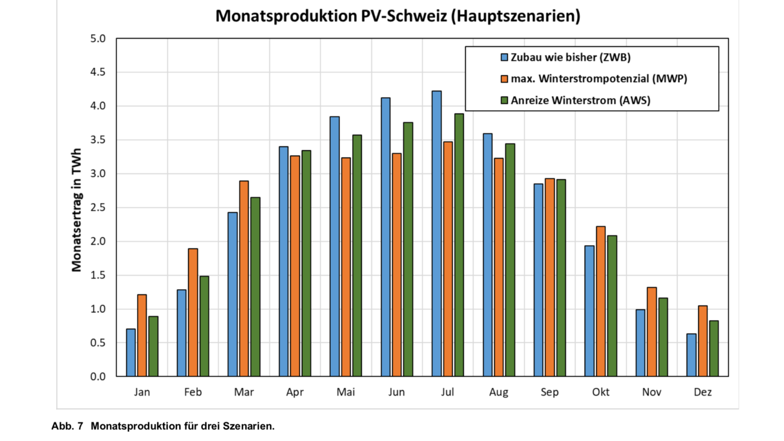 Quelle: EnergieSchweiz