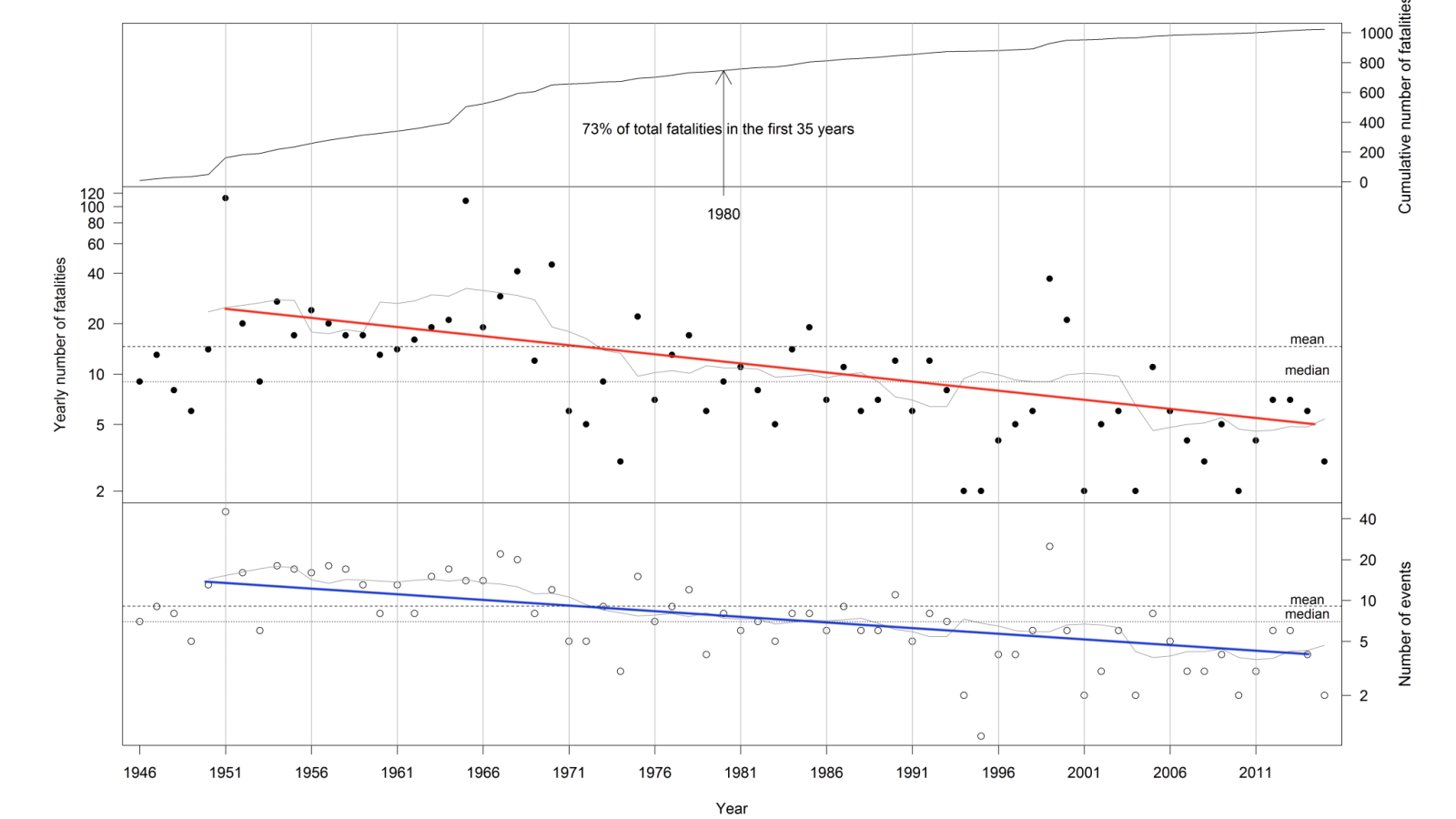 Quelle: Nat. Hazards Earth Syst. Sci., 16, 2747–2768, 2016