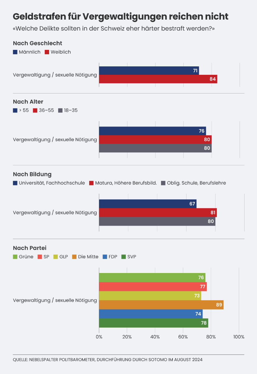Grafik Politbarometer