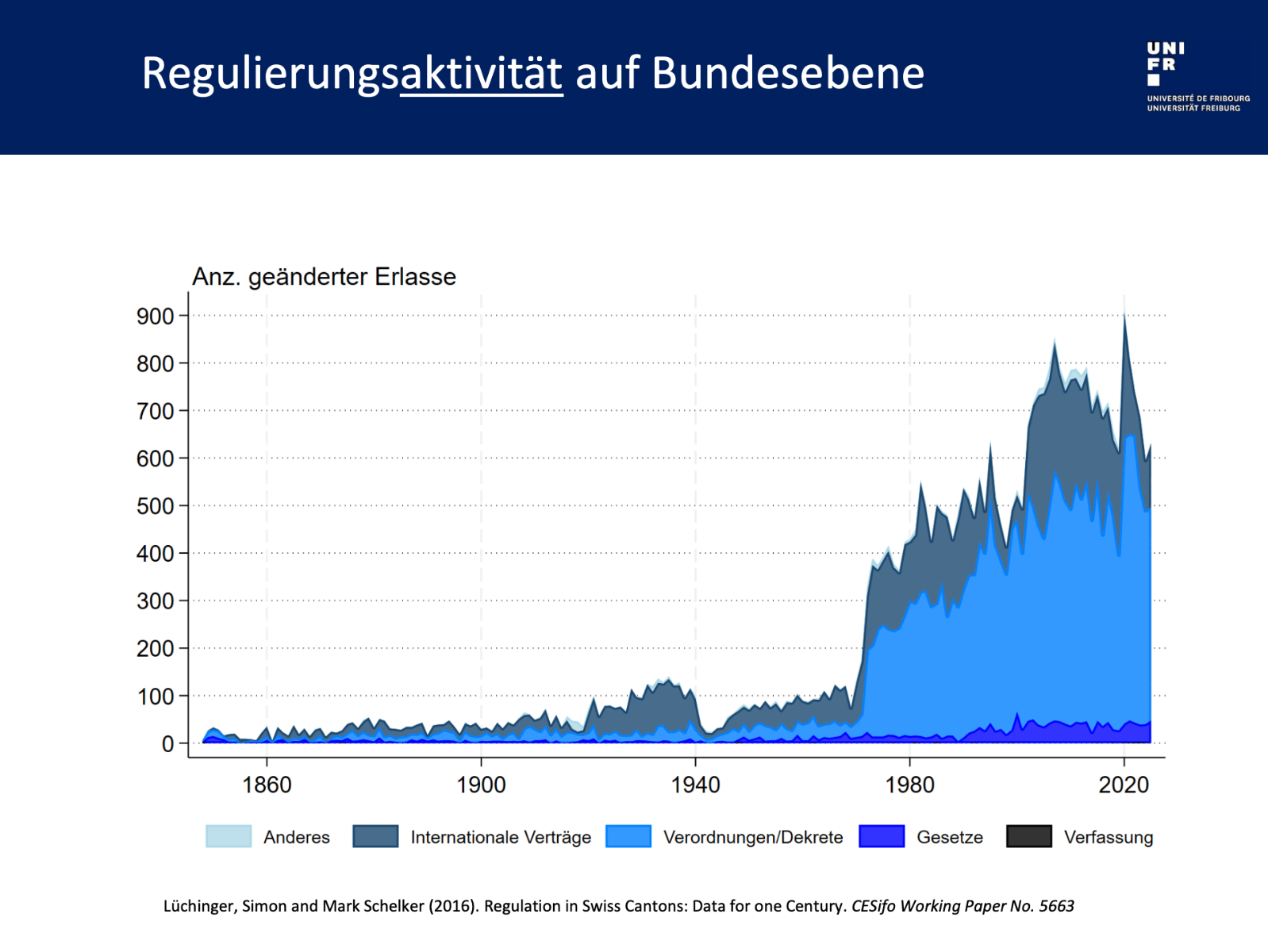 Regulierung Regulierungsflut 