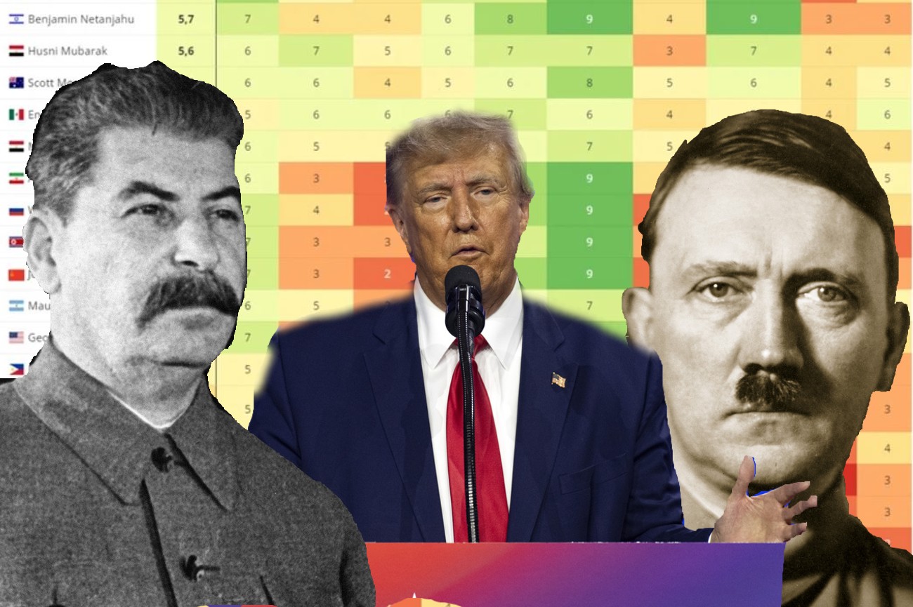 Künstliche Intelligenz rückt Trump in die Nähe der Massenmörder. Bilder: Keystone
