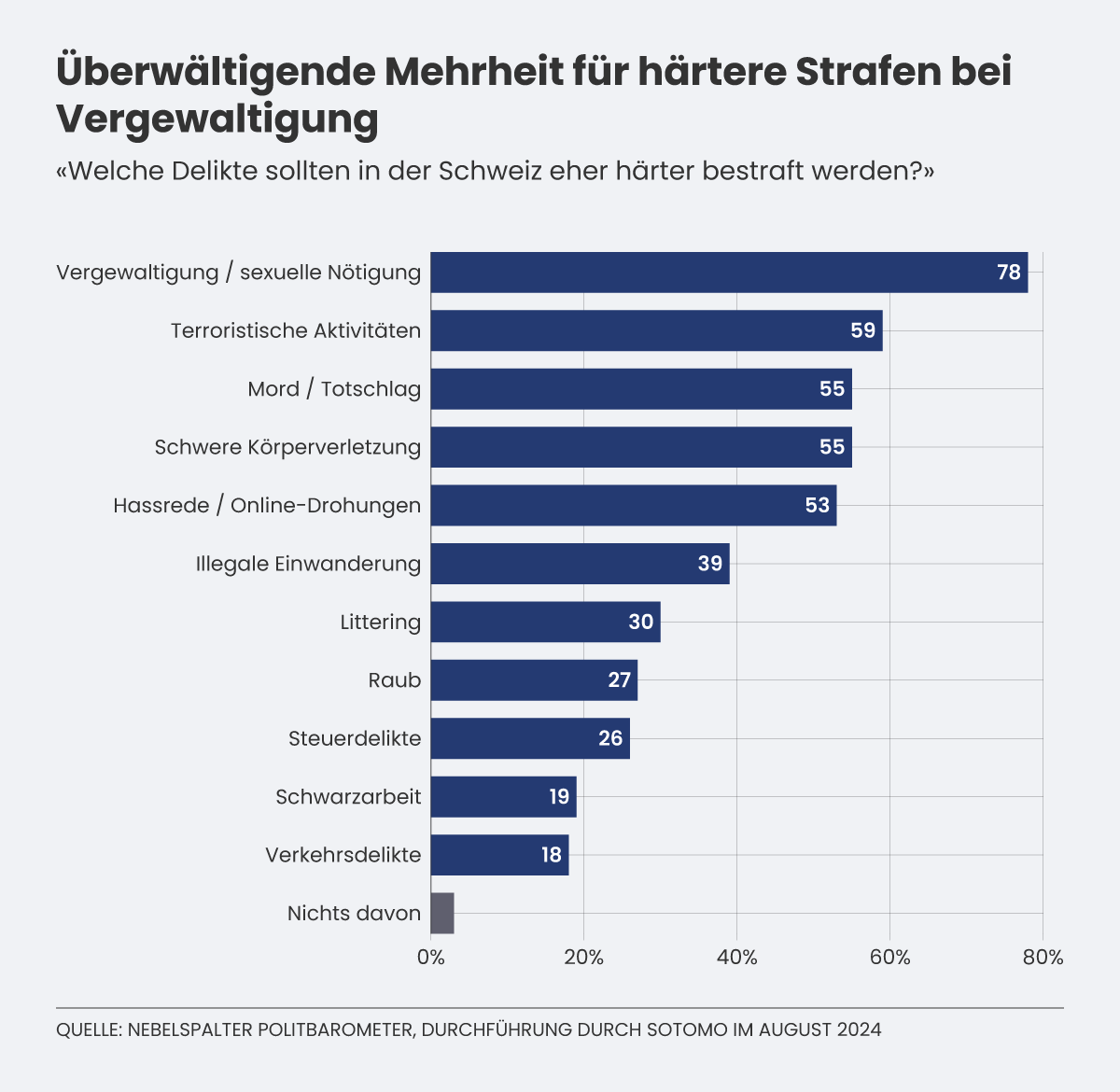 Grafik Politbarometer