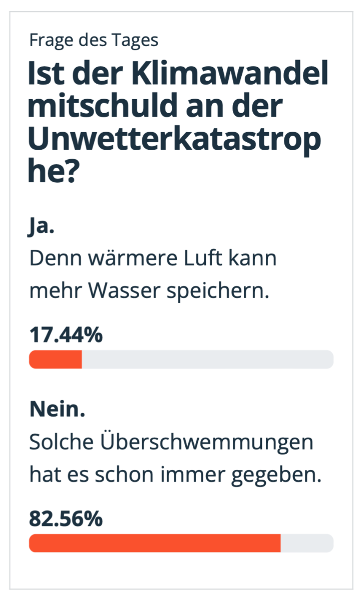 Resultat der letzten Umfrage