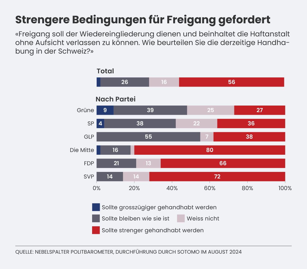 Grafik Politbarometer