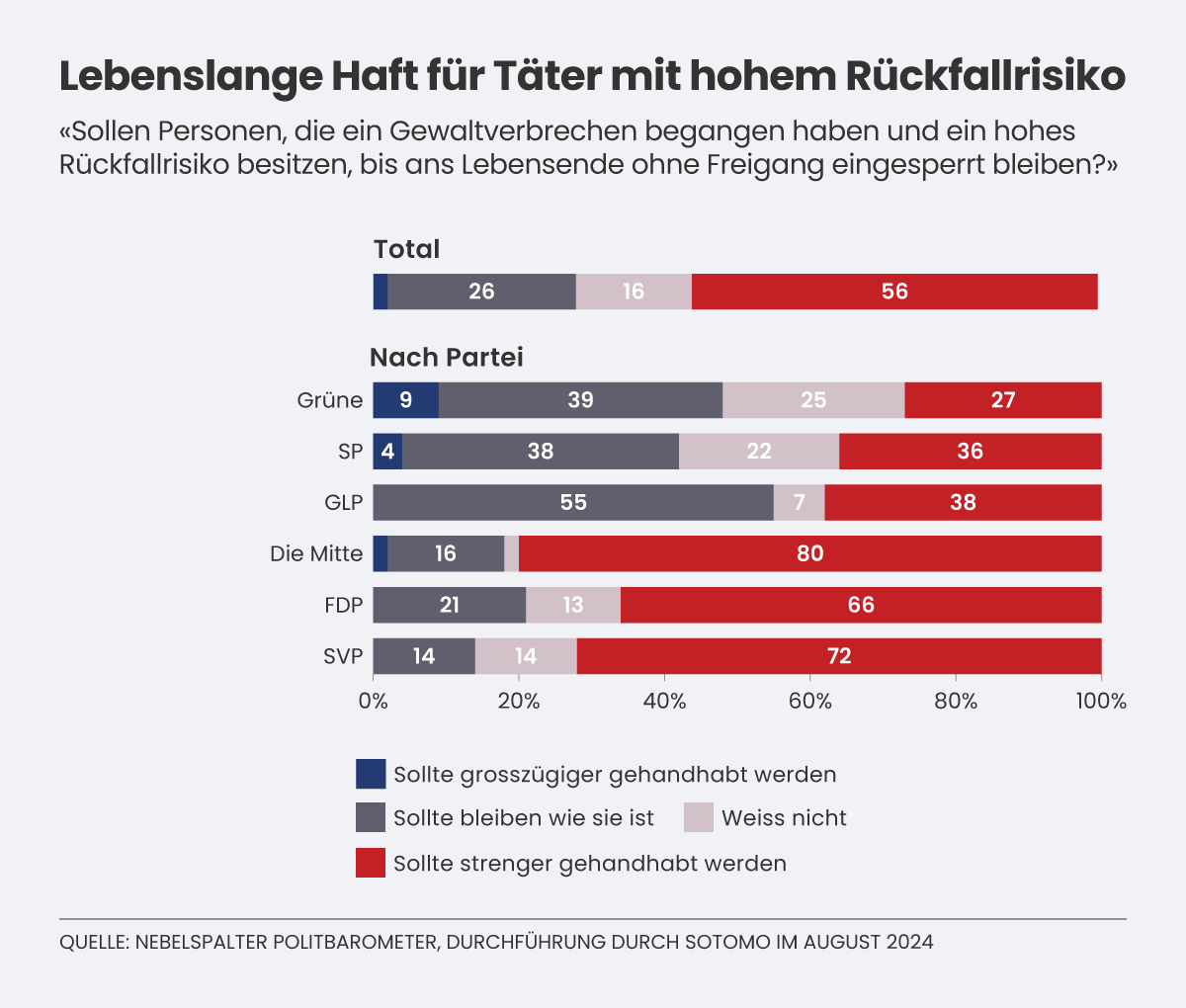Grafik Politbarometer