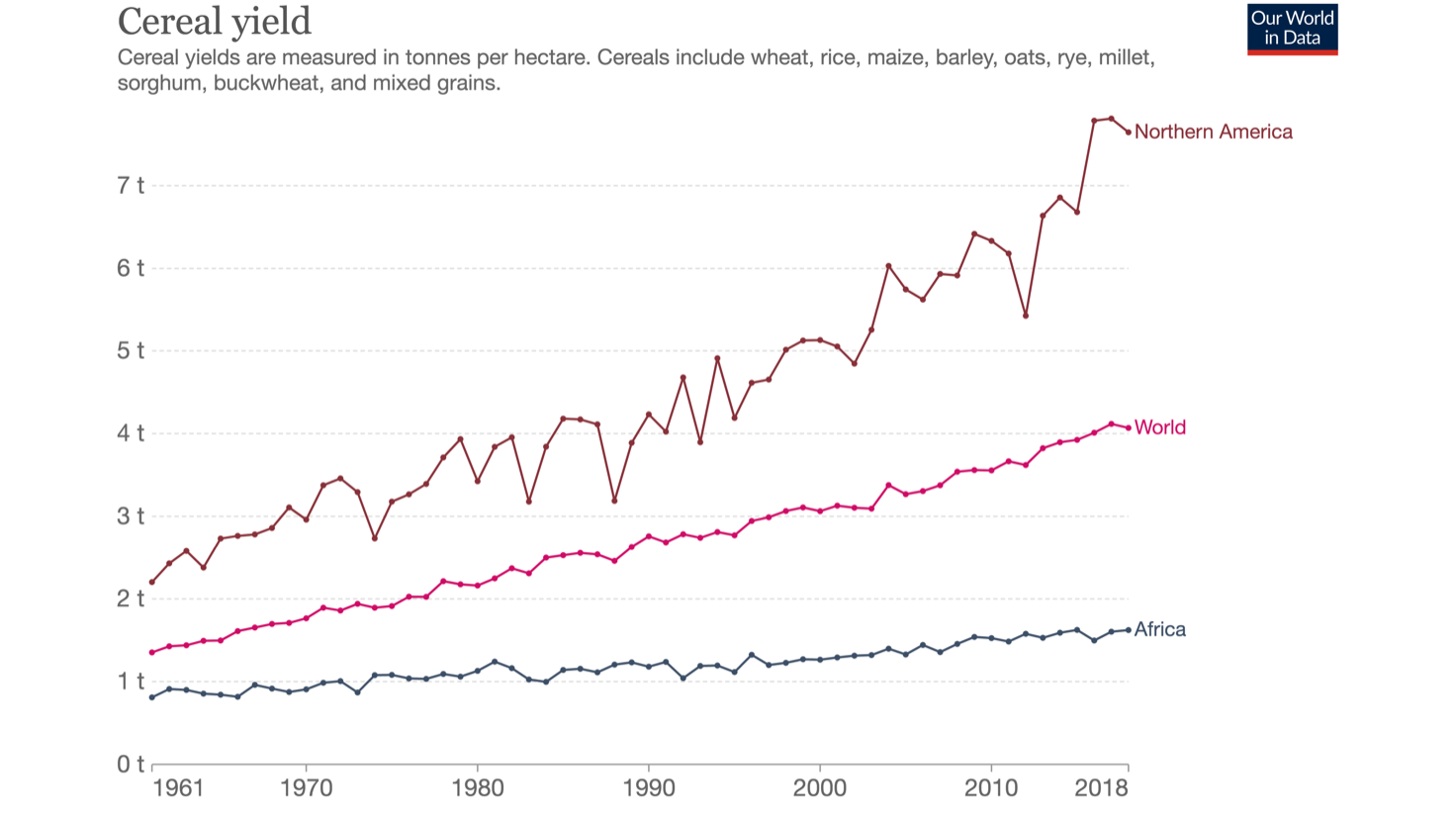 Quelle:  Our World In Data